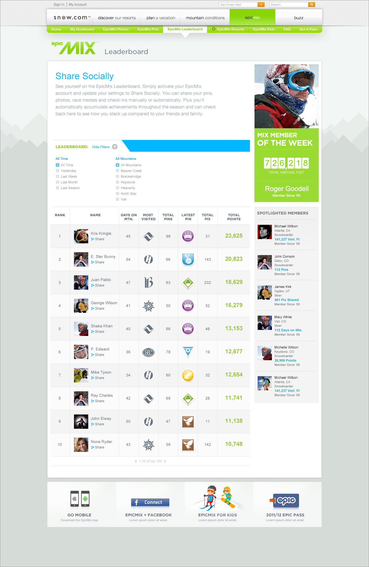 Responsive image